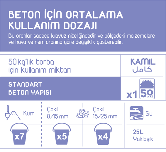 Çimento kullanım dozajları KAMİL