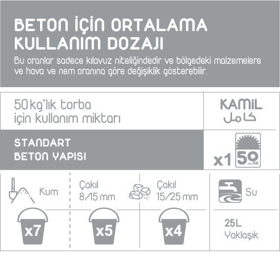 Cement dosage rates for Moumayez