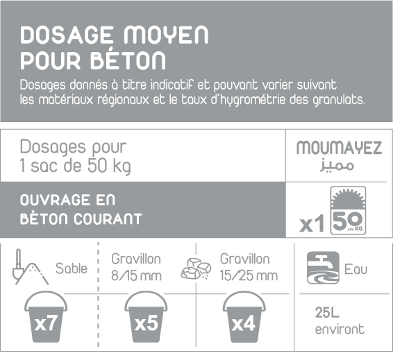 Dosages de ciment MOUMAYEZ