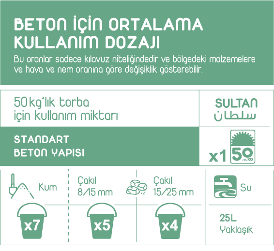 Çimento kullanım dozajları Sultan