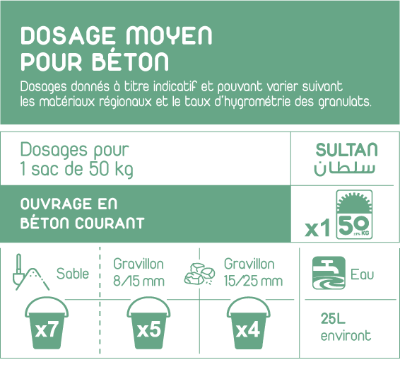 Dosages de ciment SULTAN